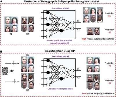 Subgroup Invariant Perturbation for Unbiased Pre-Trained Model Prediction